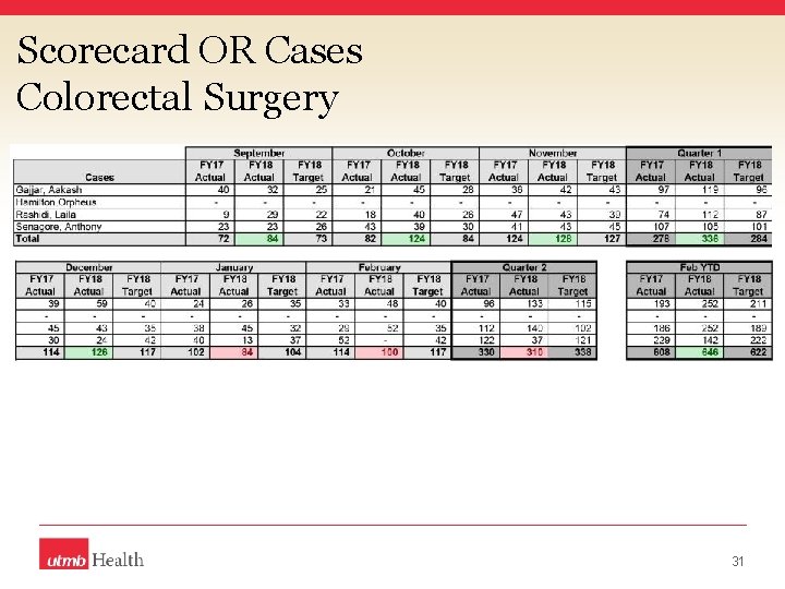 Scorecard OR Cases Colorectal Surgery 31 
