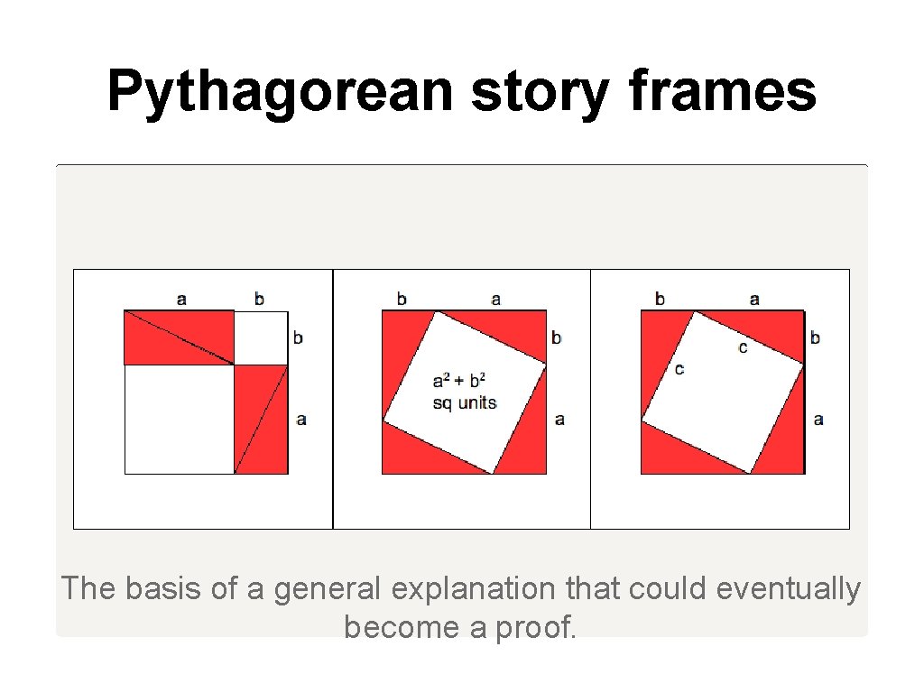 Pythagorean story frames The basis of a general explanation that could eventually become a