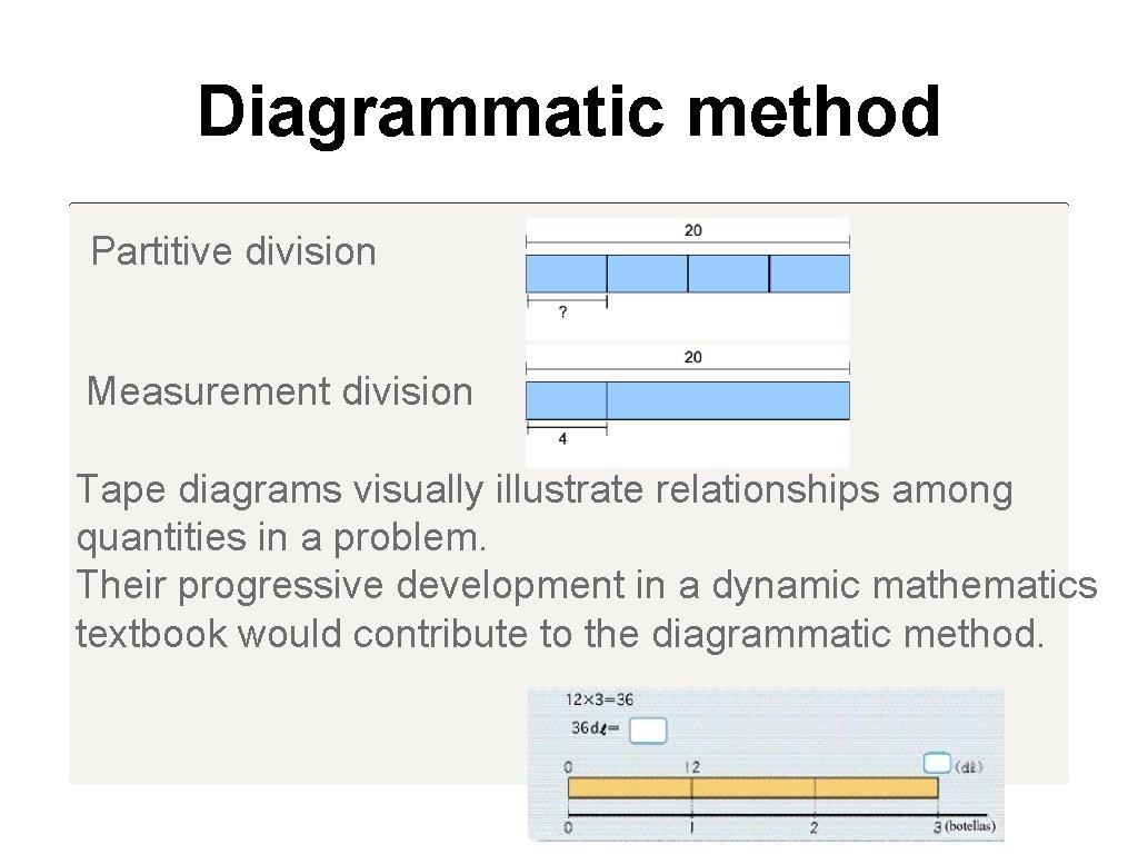 Diagrammatic method Partitive division Measurement division Tape diagrams visually illustrate relationships among quantities in