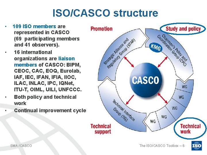 ISO/CASCO structure • • 109 ISO members are represented in CASCO (69 participating members