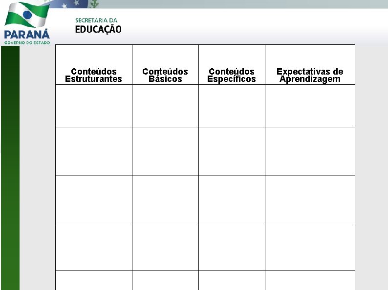 Conteúdos Estruturantes Conteúdos Básicos Conteúdos Específicos Expectativas de Aprendizagem 