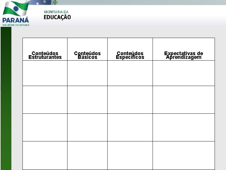 Conteúdos Estruturantes Conteúdos Básicos Conteúdos Específicos Expectativas de Aprendizagem 