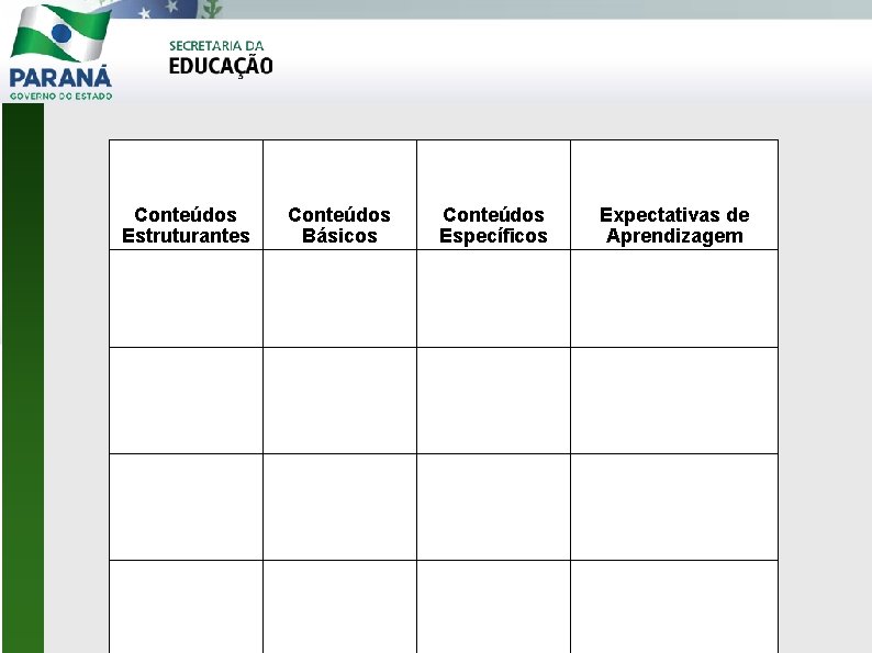 Conteúdos Estruturantes Conteúdos Básicos Conteúdos Específicos Expectativas de Aprendizagem 