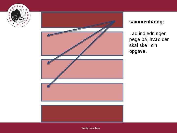 sammenhæng: Lad indledningen pege på, hvad der skal ske i din opgave. 