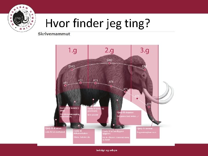 Hvor finder jeg ting? 