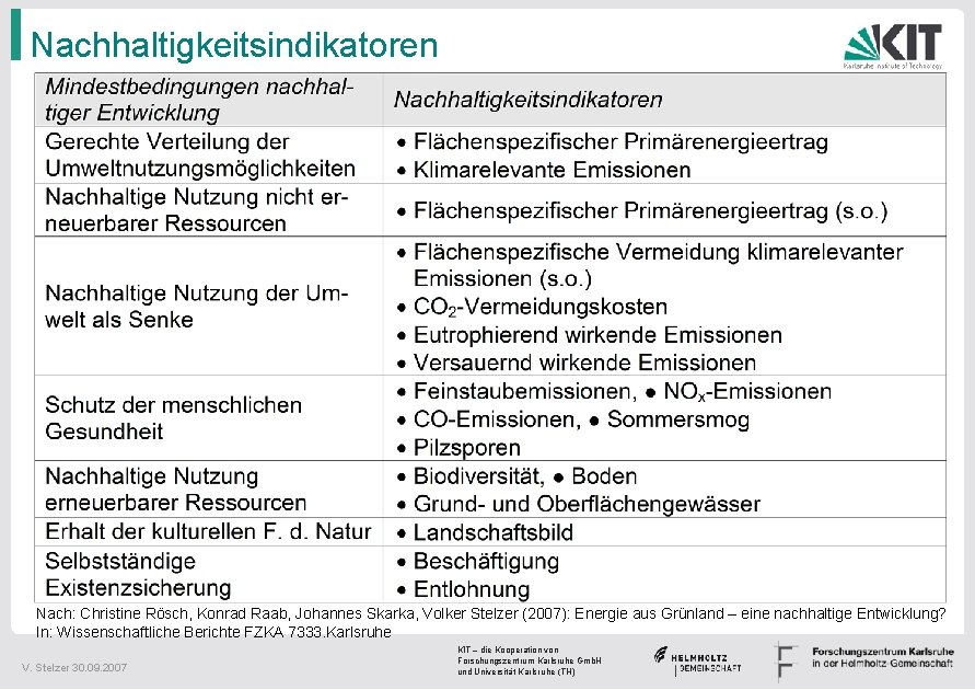 Nachhaltigkeitsindikatoren Nach: Christine Rösch, Konrad Raab, Johannes Skarka, Volker Stelzer (2007): Energie aus Grünland