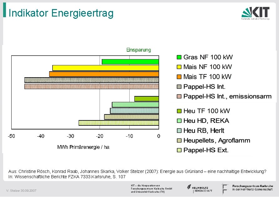 Indikator Energieertrag Aus: Christine Rösch, Konrad Raab, Johannes Skarka, Volker Stelzer (2007): Energie aus