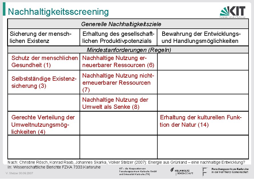 Nachhaltigkeitsscreening Generelle Nachhaltigkeitsziele Sicherung der menschlichen Existenz Erhaltung des gesellschaftlichen Produktivpotenzials Bewahrung der Entwicklungsund