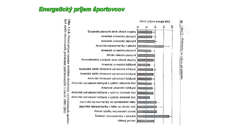 Energetický príjem športovcov 