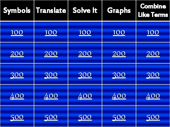 Symbols Translate Solve It Graphs Combine Like Terms 100 100 100 200 200 200