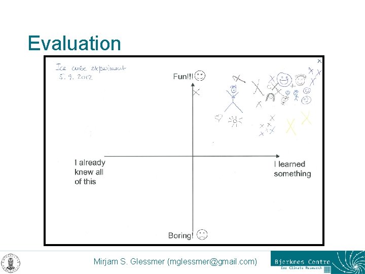 Evaluation Mirjam S. Glessmer (mglessmer@gmail. com) 