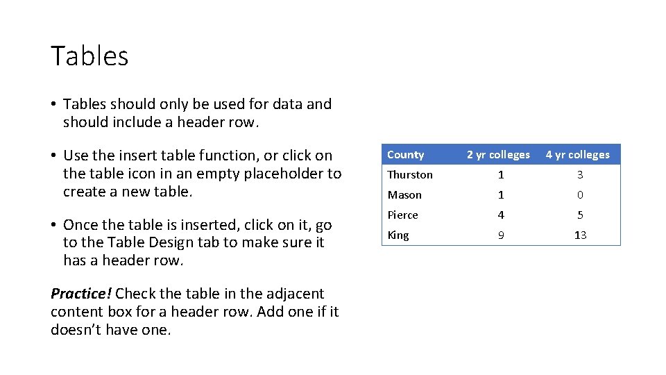 Tables • Tables should only be used for data and should include a header