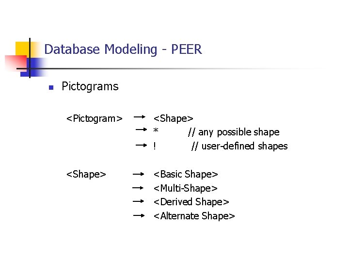 Database Modeling - PEER n Pictograms <Pictogram> <Shape> * // any possible shape !