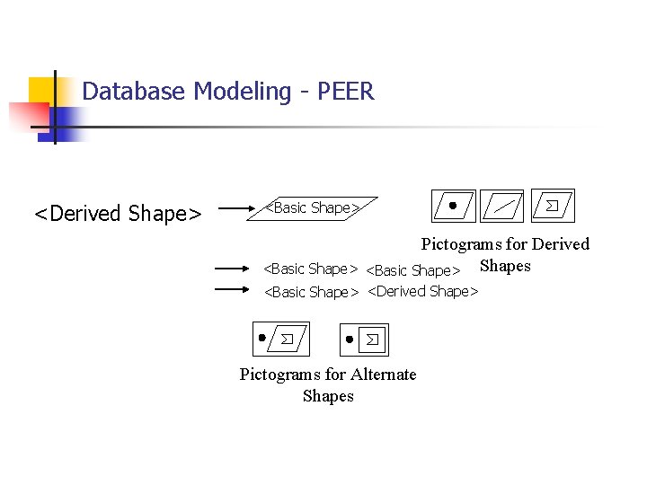 Database Modeling - PEER <Derived Shape> <Basic Shape> Pictograms for Derived <Basic Shape> Shapes Database Modeling - PEER <Derived Shape> <Basic Shape> Pictograms for Derived <Basic Shape> Shapes