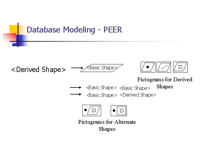 Database Modeling - PEER <Derived Shape> <Basic Shape> Pictograms for Derived <Basic Shape> Shapes