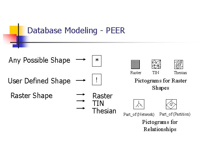 Database Modeling - PEER Any Possible Shape * Raster User Defined Shape Raster Shape