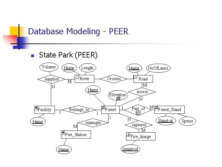 Database Modeling - PEER n State Park (PEER) Volume Name supplies Length Name Crosses Database Modeling - PEER n State Park (PEER) Volume Name supplies Length Name Crosses