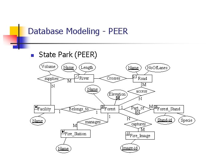 Database Modeling - PEER n State Park (PEER) Volume Name supplies Length Name Crosses