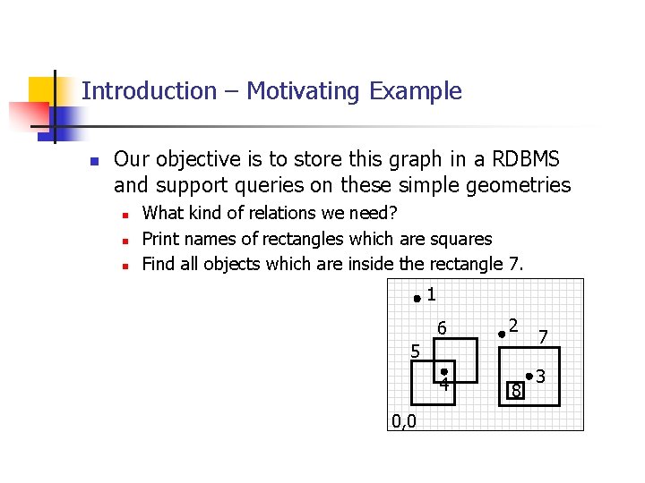 Introduction – Motivating Example n Our objective is to store this graph in a