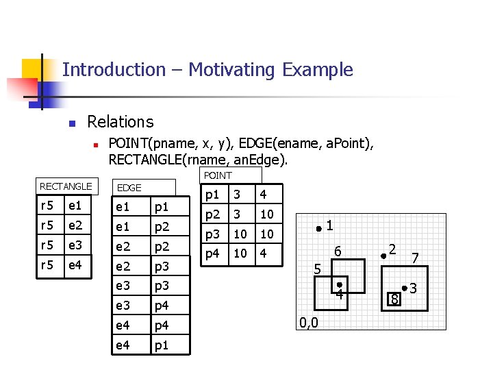 Introduction – Motivating Example n Relations n POINT(pname, x, y), EDGE(ename, a. Point), RECTANGLE(rname,