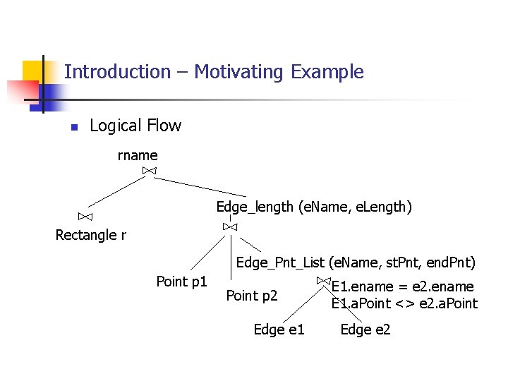 Introduction – Motivating Example n Logical Flow rname Edge_length (e. Name, e. Length) Rectangle