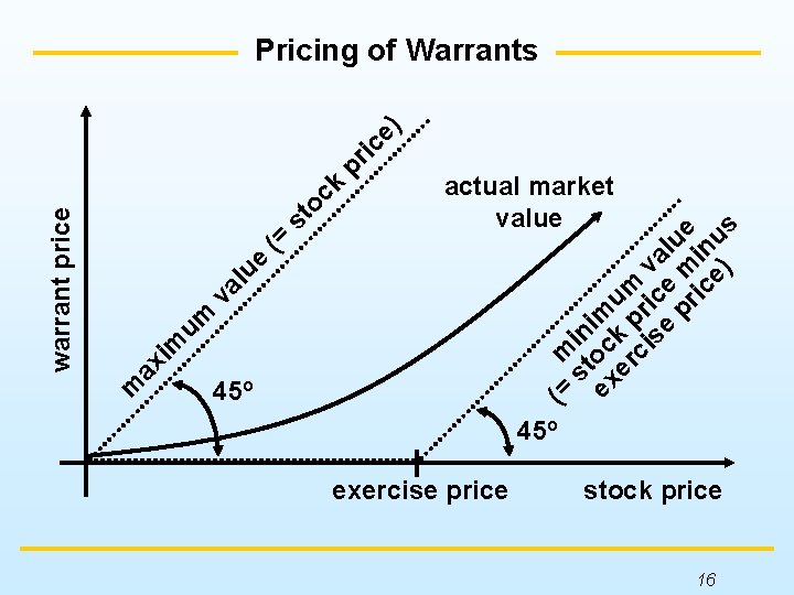 m ax e lu va (= st oc k ic e) pr actual market