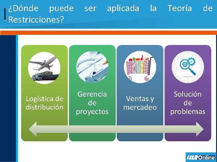 ¿Dónde puede Restricciones? Logística de distribución ser aplicada Gerencia de proyectos la Ventas y