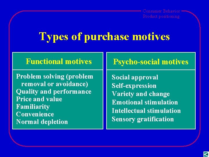 Consumer Behavior Product positioning Types of purchase motives Functional motives Problem solving (problem removal