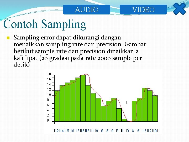 AUDIO VIDEO Contoh Sampling n Sampling error dapat dikurangi dengan menaikkan sampling rate dan