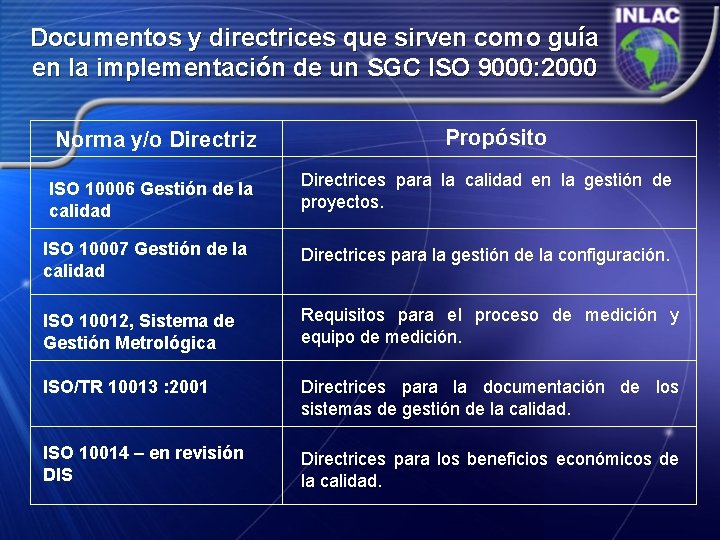Documentos y directrices que sirven como guía en la implementación de un SGC ISO