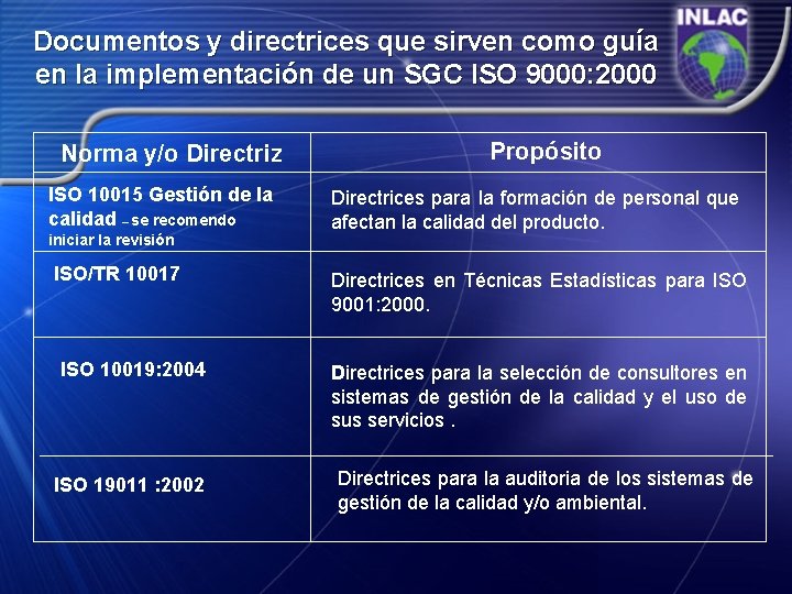 Documentos y directrices que sirven como guía en la implementación de un SGC ISO