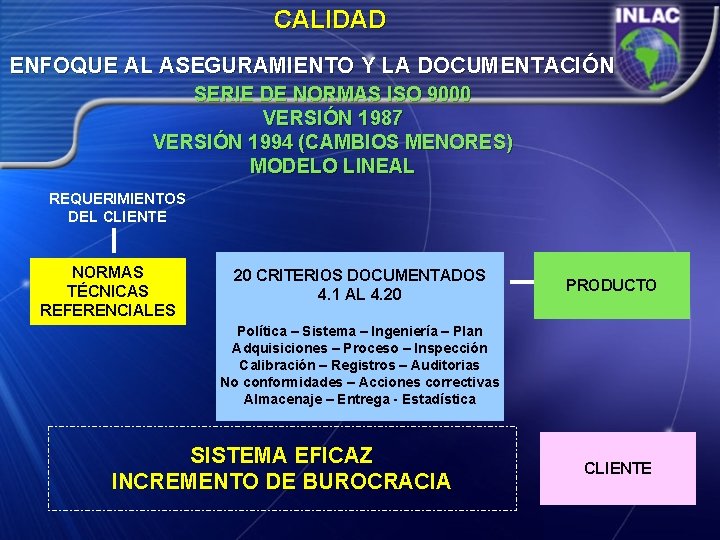 CALIDAD ENFOQUE AL ASEGURAMIENTO Y LA DOCUMENTACIÓN SERIE DE NORMAS ISO 9000 VERSIÓN 1987