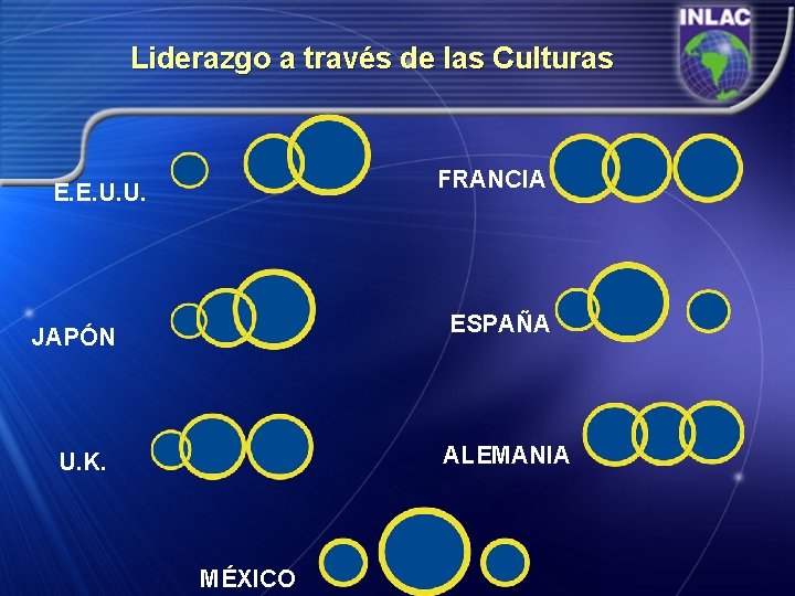 Liderazgo a través de las Culturas FRANCIA E. E. U. U. ESPAÑA JAPÓN ALEMANIA