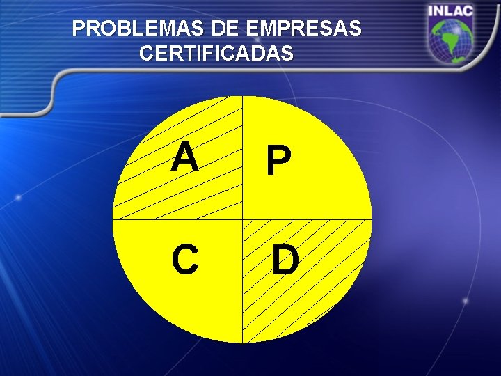 PROBLEMAS DE EMPRESAS CERTIFICADAS A P C D 