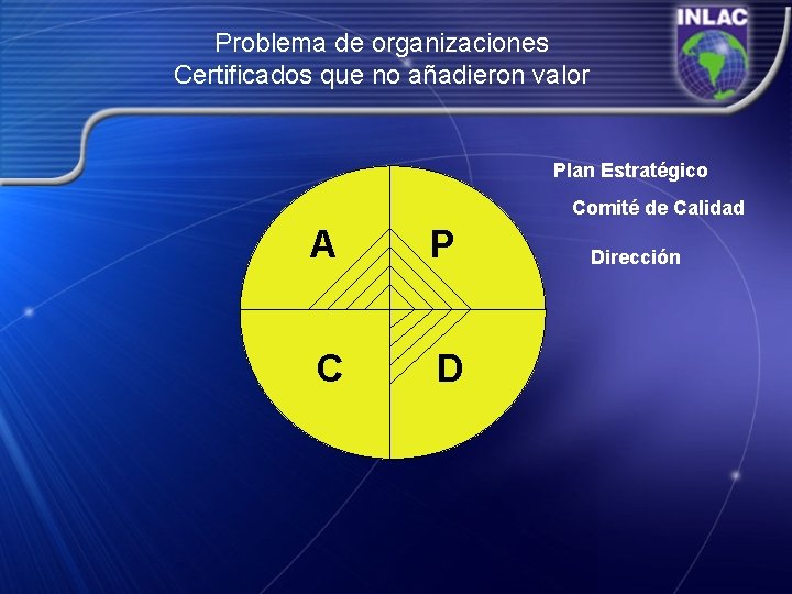 Problema de organizaciones Certificados que no añadieron valor Plan Estratégico Comité de Calidad A