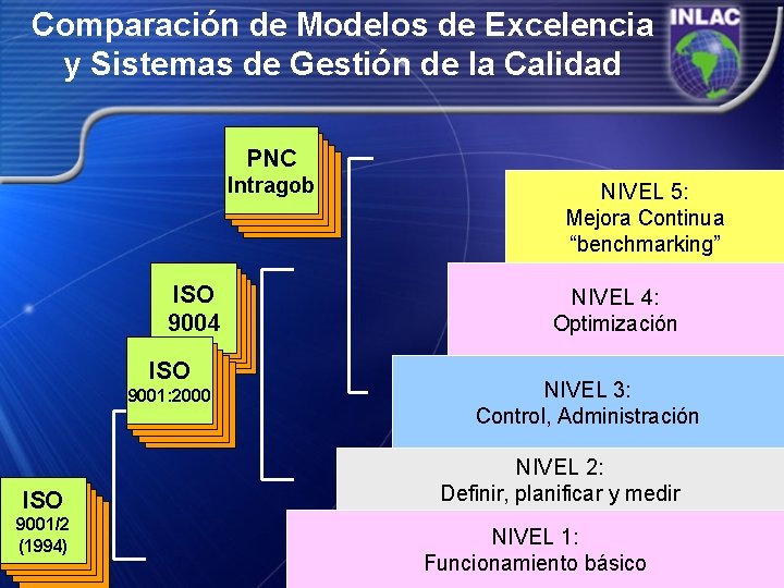 Comparación de Modelos de Excelencia y Sistemas de Gestión de la Calidad PNC Intragob