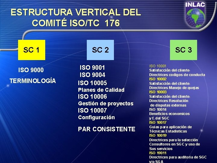 ESTRUCTURA VERTICAL DEL COMITÉ ISO/TC 176 SC 1 ISO 9000 TERMINOLOGÍA SC 2 ISO