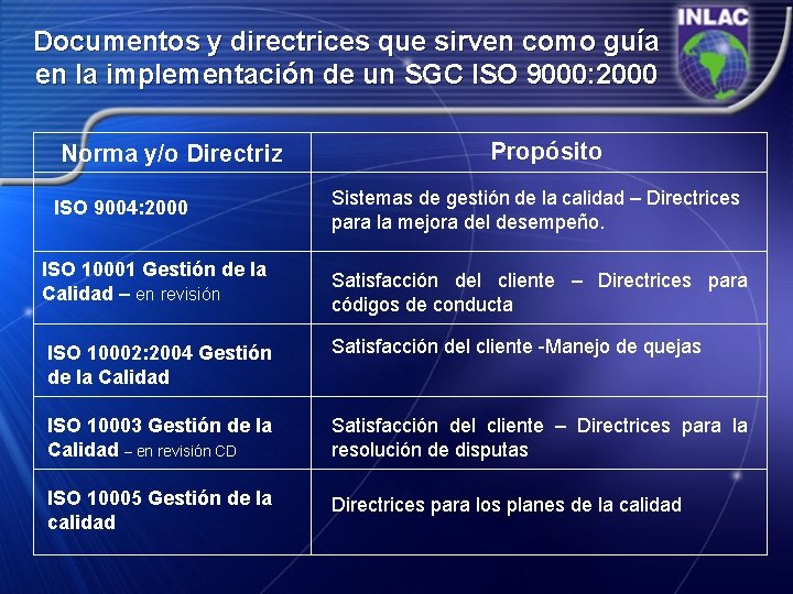 Documentos y directrices que sirven como guía en la implementación de un SGC ISO
