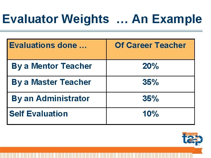Evaluator Weights … An Example Evaluations done … Of Career Teacher By a Mentor