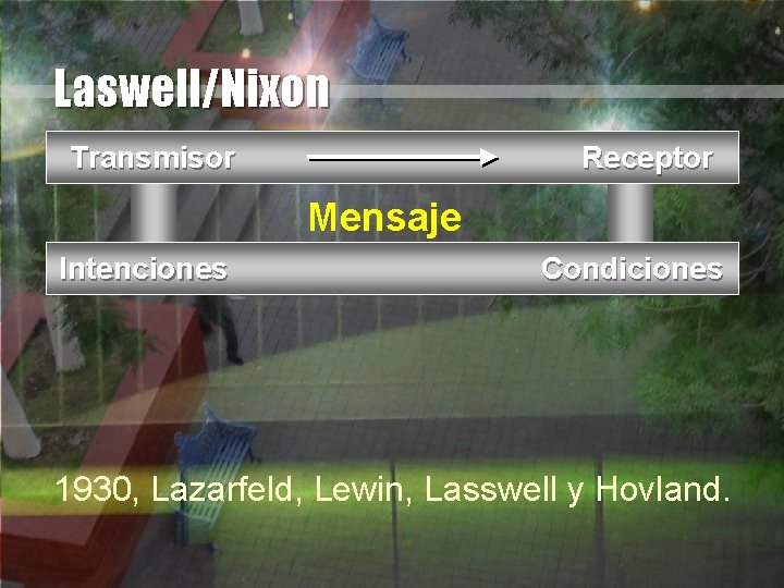 Laswell/Nixon Transmisor Intenciones Canal Mensaje Receptor Condiciones 1930, Lazarfeld, Lewin, Lasswell y Hovland. 