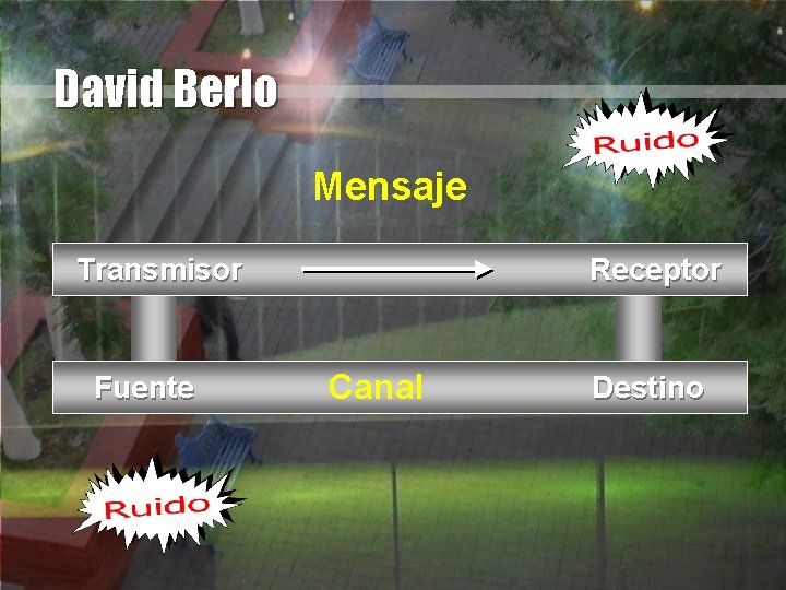 David Berlo Mensaje Transmisor Fuente Receptor Canal Destino 