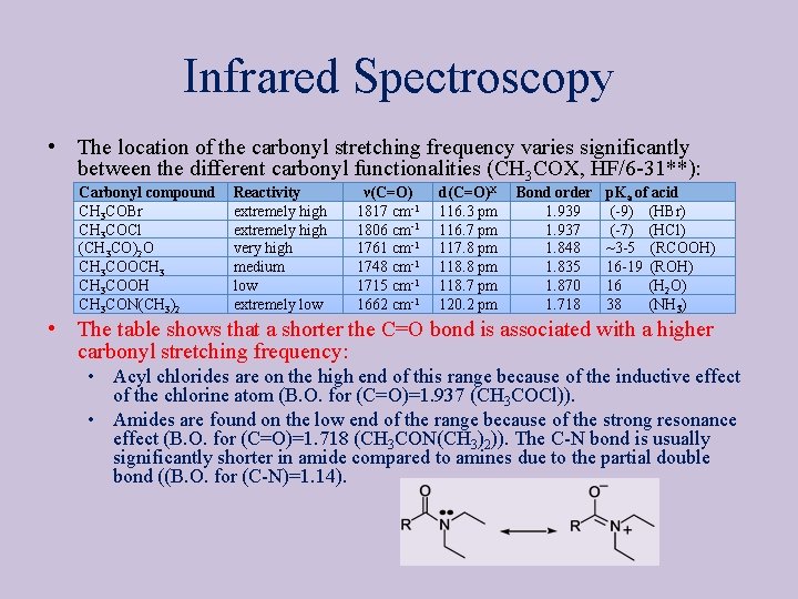 Infrared Spectroscopy • The location of the carbonyl stretching frequency varies significantly between the