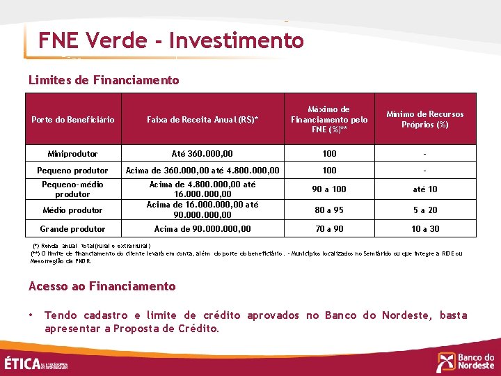 FNE Verde - Investimento Limites de Financiamento Porte do Beneficiário Faixa de Receita Anual