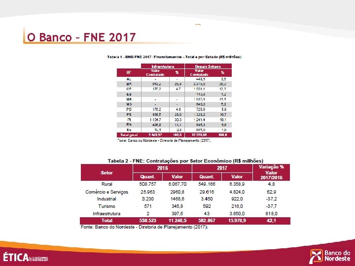 O Banco – FNE 2017 © Copright 2010 Top Brands. Proibida reprodução. Todos os