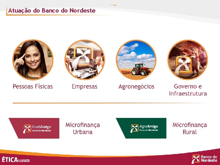 Atuação do Banco do Nordeste 