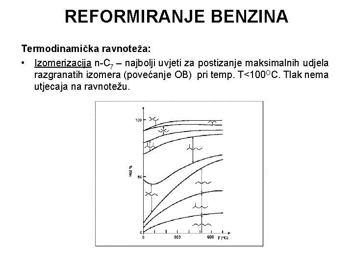 REFORMIRANJE BENZINA Termodinamička ravnoteža: • Izomerizacija n-C 7 – najbolji uvjeti za postizanje maksimalnih