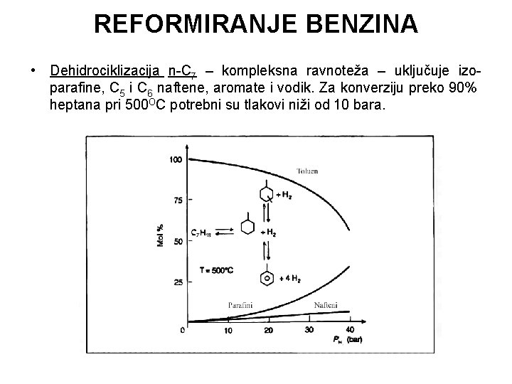 REFORMIRANJE BENZINA • Dehidrociklizacija n-C 7 – kompleksna ravnoteža – uključuje izoparafine, C 5