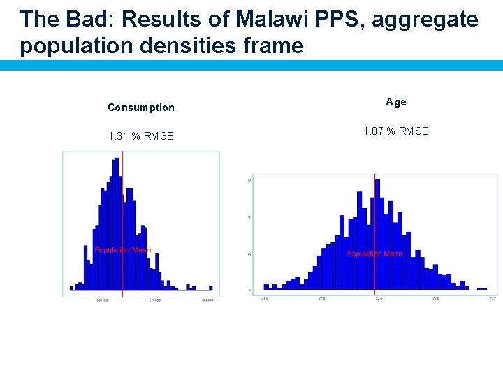 The Bad: Results of Malawi PPS, aggregate population densities frame Consumption 1. 31 %