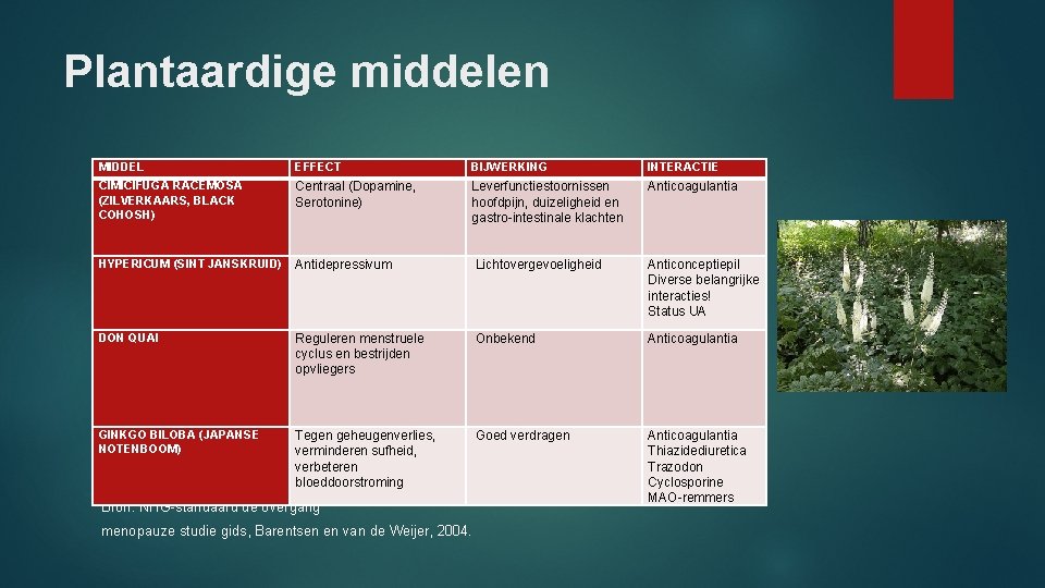 Plantaardige middelen MIDDEL EFFECT BIJWERKING INTERACTIE CIMICIFUGA RACEMOSA (ZILVERKAARS, BLACK COHOSH) Centraal (Dopamine, Serotonine)