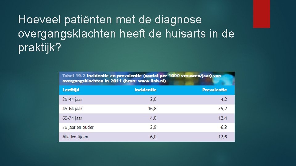 Hoeveel patiënten met de diagnose overgangsklachten heeft de huisarts in de praktijk? 